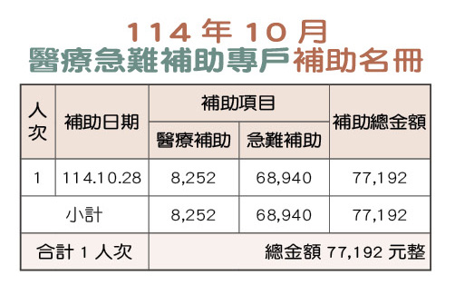 114年10月醫療急難補助專戶補助名冊